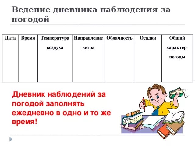 Дневник наблюдения солнца. Ведение дневника погоды. Ведение дневника наблюдения за погодой. Ведение дневника наблюдений. Дневник наблюдения урока.