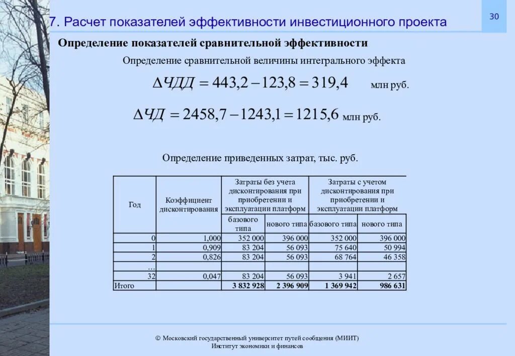 Эффективный проект пример. Расчет показателей оценки инвестиционного проекта.. Коэффициент экономической эффективности инвестиционного проекта. Расчет эффективности инвестиций пример. Расчет экономической эффективности инвестиций..