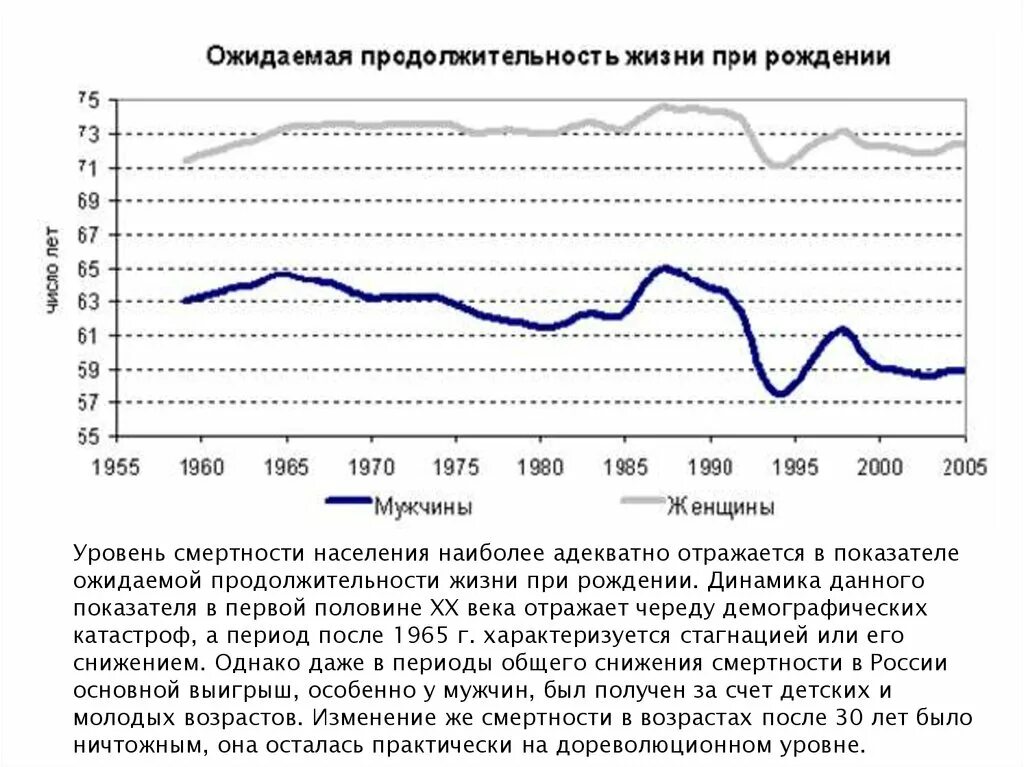 Смертность и средняя продолжительность жизни. Ожидаемая Продолжительность жизни. Смертность и Продолжительность жизни. Показатель ожидаемой продолжительности жизни при рождении. Средний Возраст смертности в России.