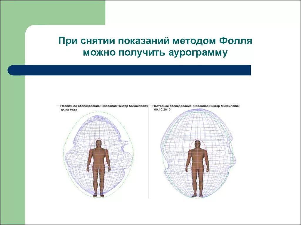 Метод фоля. Аурограмма больного и здорового человека. Аурограмма расшифровка. Аурограмма прибор. Аурограмма фото.