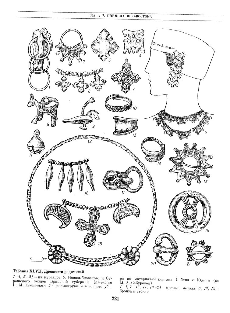 языческие привески древней руси. киевская археологическая культура археология. археологические находки древних славян. украшения восточных славян. черняховская археологическая культура жилища.