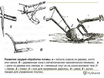 Изобретение плуга