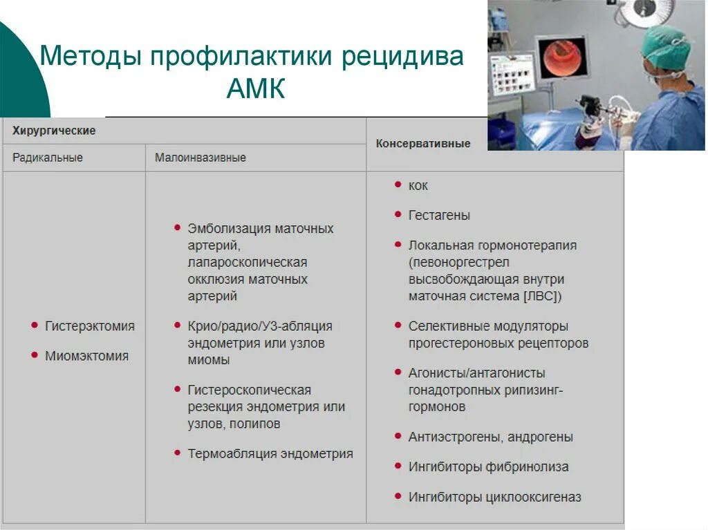 Профилактика рецидивов АМК. Профилактика рецидивов АМК В различные возрастные периоды. АМК алгоритм лечения. Методы борьбы с рецидивом.