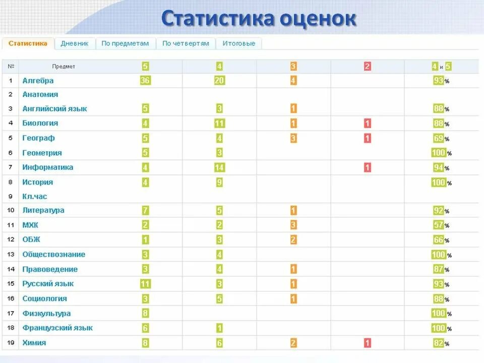 Оценки за четверть в электронном дневнике 2 класс. Вес оценки в электронном журнале. Оценки в электронном журнале за 1 четверть за 4 класс. Оценки за четверть в электронном дневнике 4 класс.