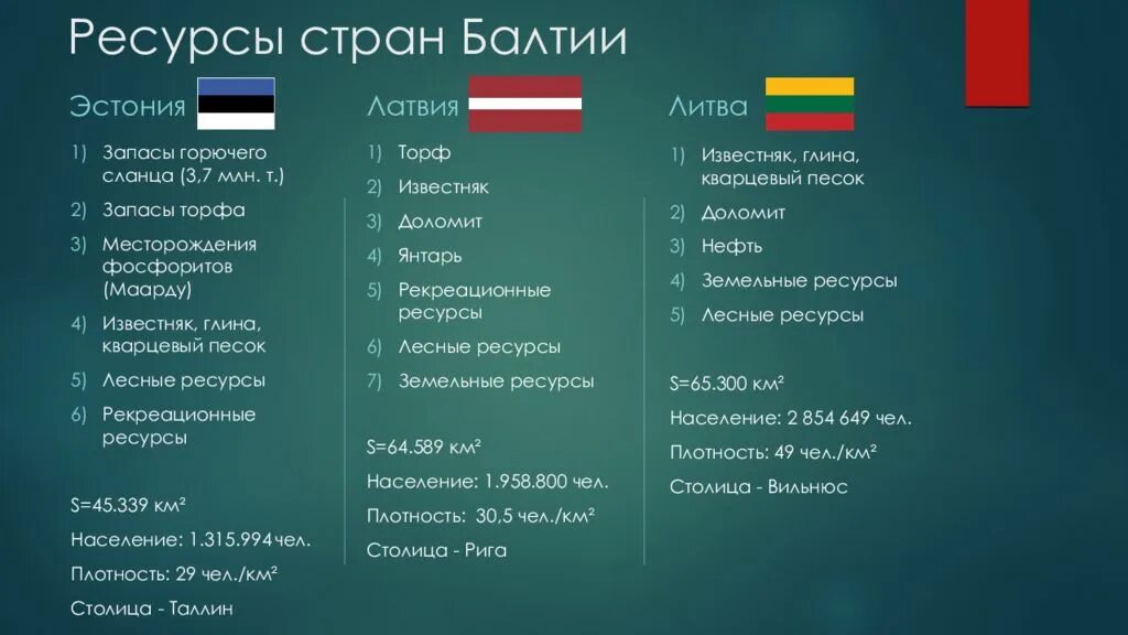 Сравнение стран Прибалтики. Полезные ископаемые стран Балтии. Отрасли промышленности стран Балтии. Страны Балтии таблица.