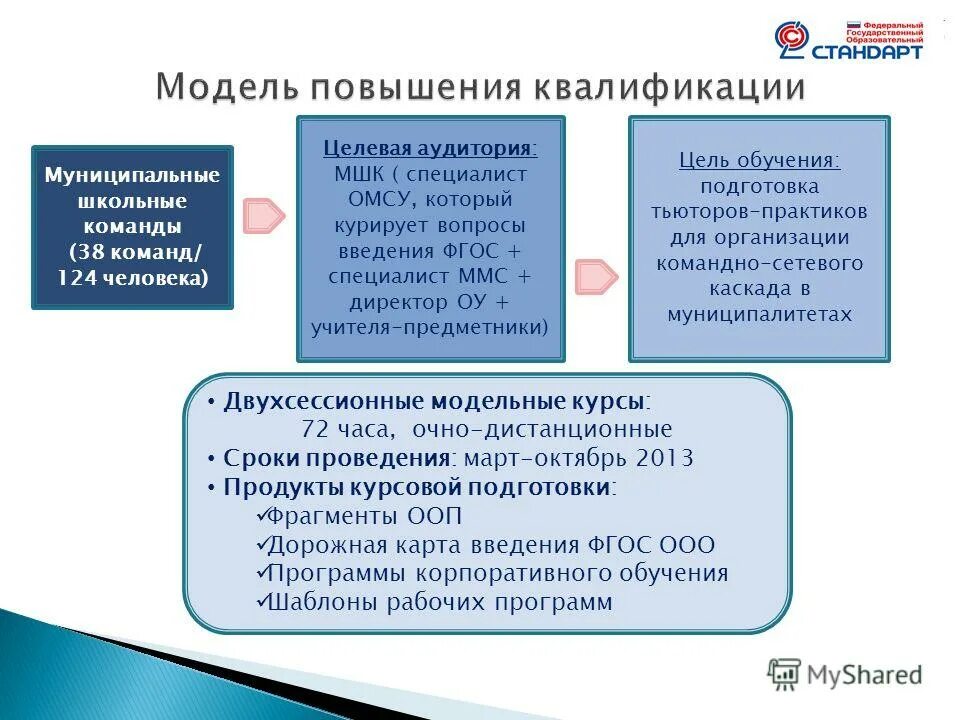 Реализация целевых программ в образовании. Реализация целевых программ в образовании