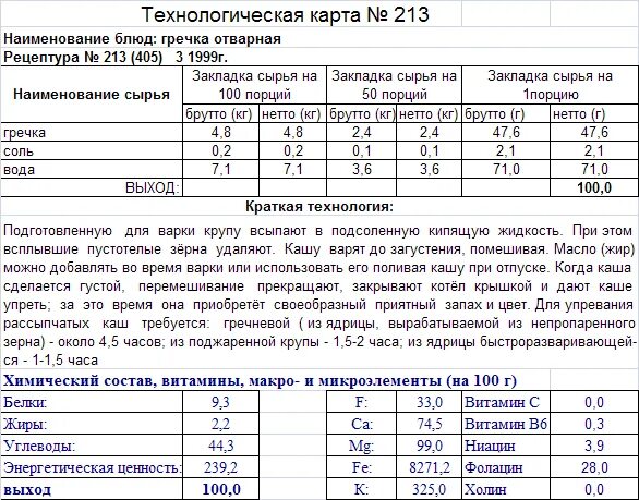 Гречка с курицей технологическая карта. Технологическая карта на 100 порций гречка. Технологическая карта приготовления блюда рисовой каши. Каша рисовая технологическая карта на 1 порцию. Технологические карты супов для доу