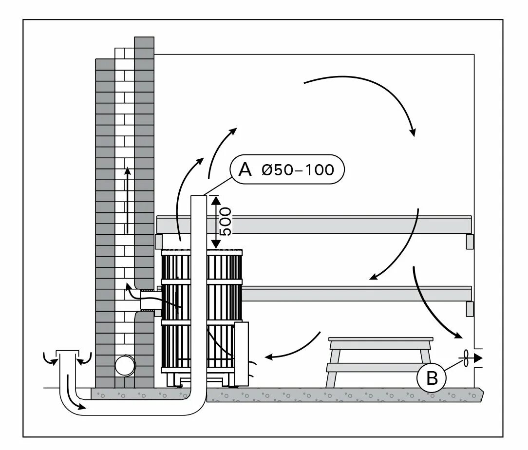 Приточно-вытяжная вентиляция в бане схема и устройство. Схема приточно-вытяжной вентиляции в бане. Вентиляция в парилке с электрической каменкой. Приточная вентиляция для печи в бане схема. Притока в бане