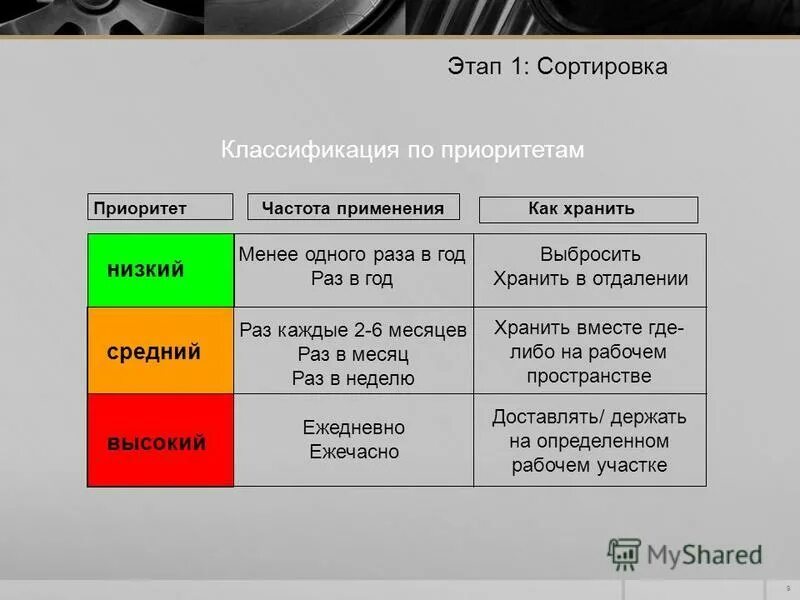 Сортировка классификация. Алгоритмы внутренней сортировки. Сортировка классификация. Алгоритм сортировки. Основные виды сортировки.