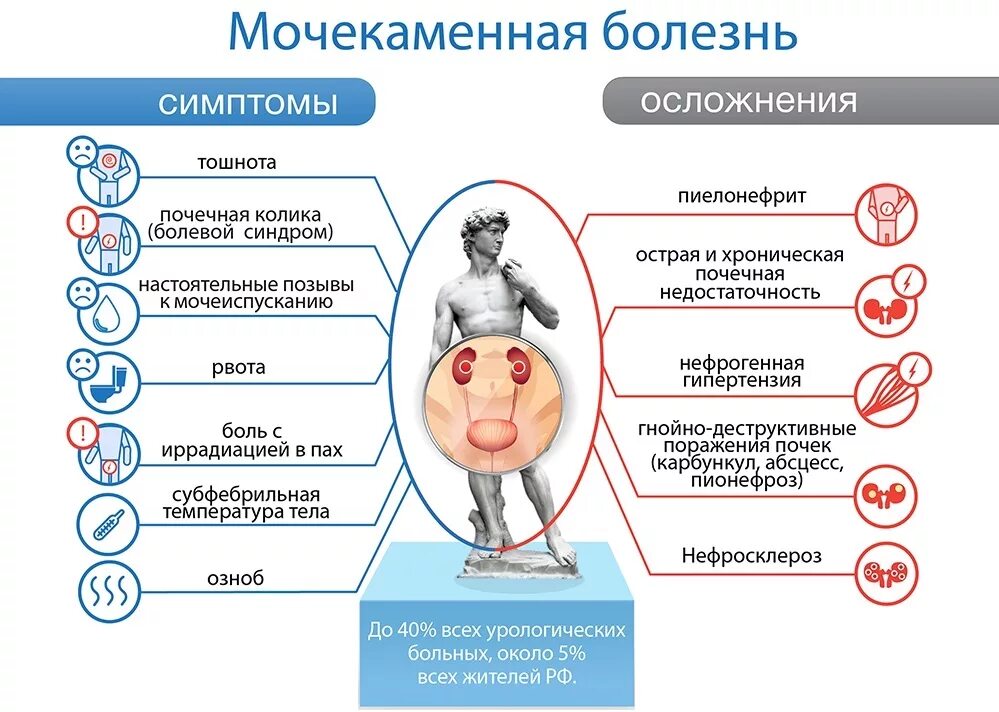 Факторы заболеваний почек. Осложнения мочекаменной болезни урология. Мочекаменная болезнь осложнения мочекаменной болезни. Основные клинические проявления мочекаменной болезни. Симптомокомплекс мочекаменной болезни..