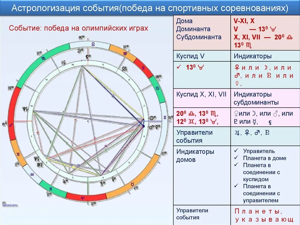 куспид второго дома в натальной карте. дорифорий в астрологии это. угловые и падающие дома в астрологии. градусы домов в натальной карте. куспиде 9 дома.