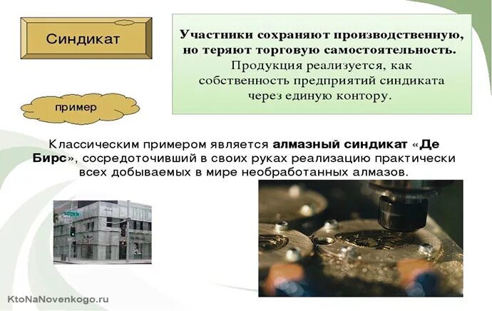 Примеры синдикатов в россии Синдикат это простыми словами