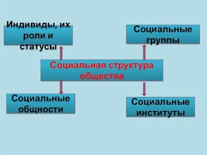 Индивид и общество в философии