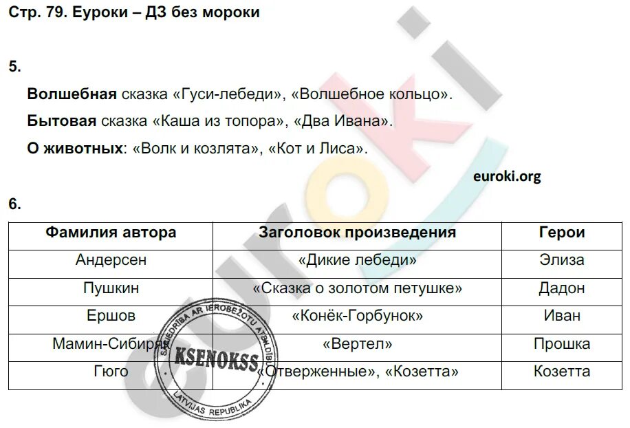 Ефросинина учебник ответы. Литература 4 класс рабочая тетрадь 2 часть Ефросинина. Рабочая тетрадь по литературному чтению 4 класс Ефросинина ответы. Литературное чтение 4 класс Ефросинина рабочая тетрадь 1 часть стр.