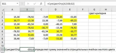 Эксель по цвету ячейки