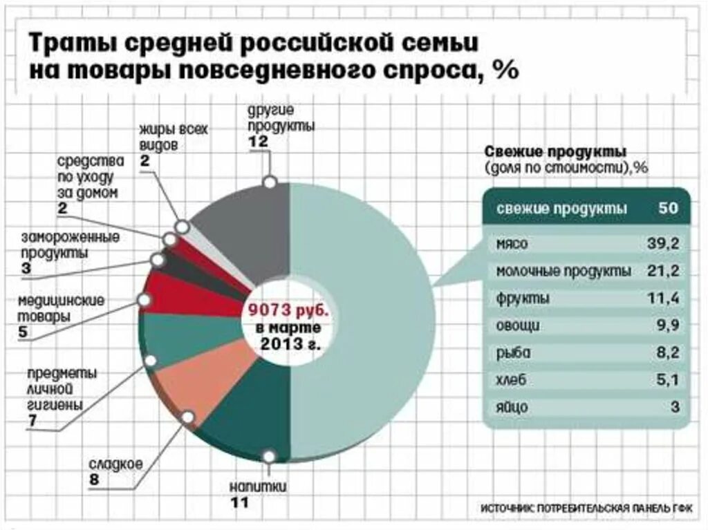 Товары повседневного спроса. Товары высокого спроса. Продукты повседневного спроса. Магазин товары повседневного спроса.