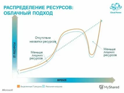 Оптимальное распределение природных ресурсов
