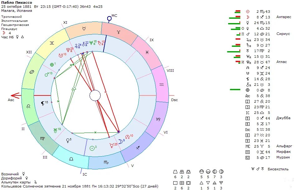 Натальная карта с дмитрием журавлевым. Дома и управители домов в натальной карте. Уран Планета в натальной карте. Уран в натальной карте. Управители домов в натальной карте таблица.
