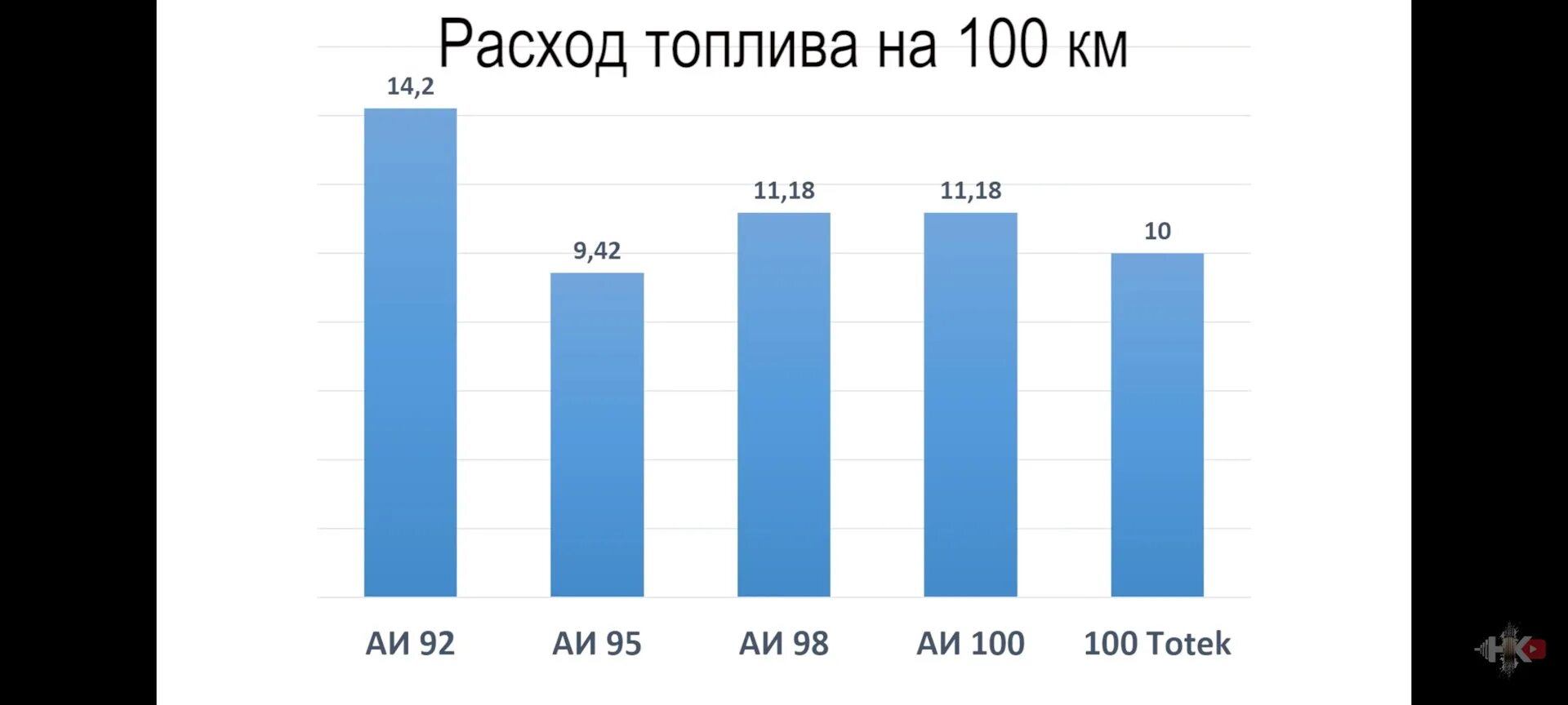 Какой бензин лучше 92 или 95. АИ-92 И АИ-95 разница. Расход бензина 92. Разница 92 и 95 бензина. Разница расход бензина