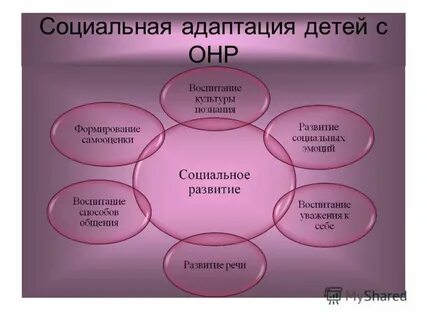 Социальная адаптация детей с нарушениями речи