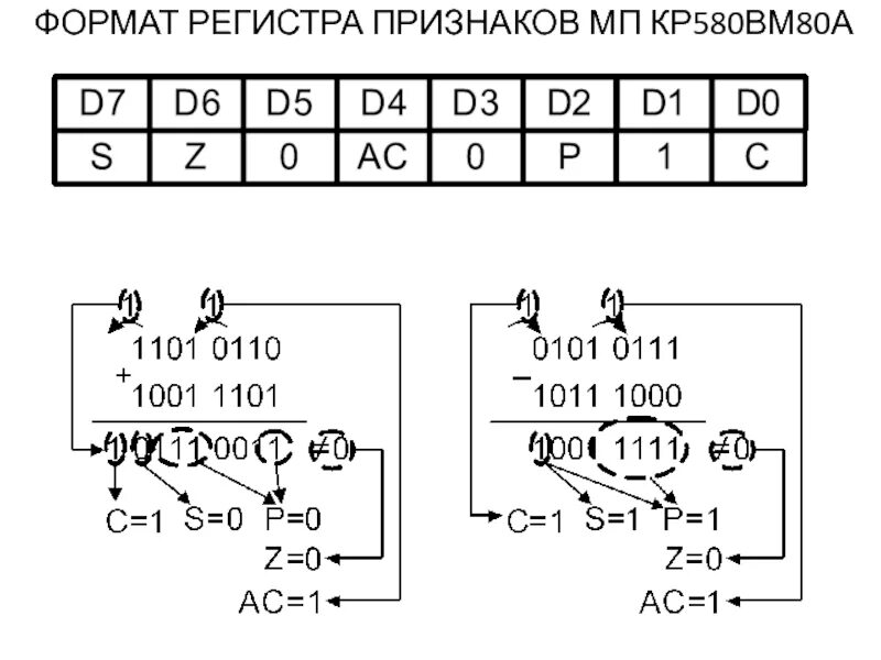 Регистр признаков. Эмулятор микропроцессора кр580вм80. Кр580вм80а аккумулятор а. 580вм80 даташит. Кр580вм80а распиновка.