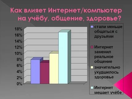Как современные технологии влияют на жизнь