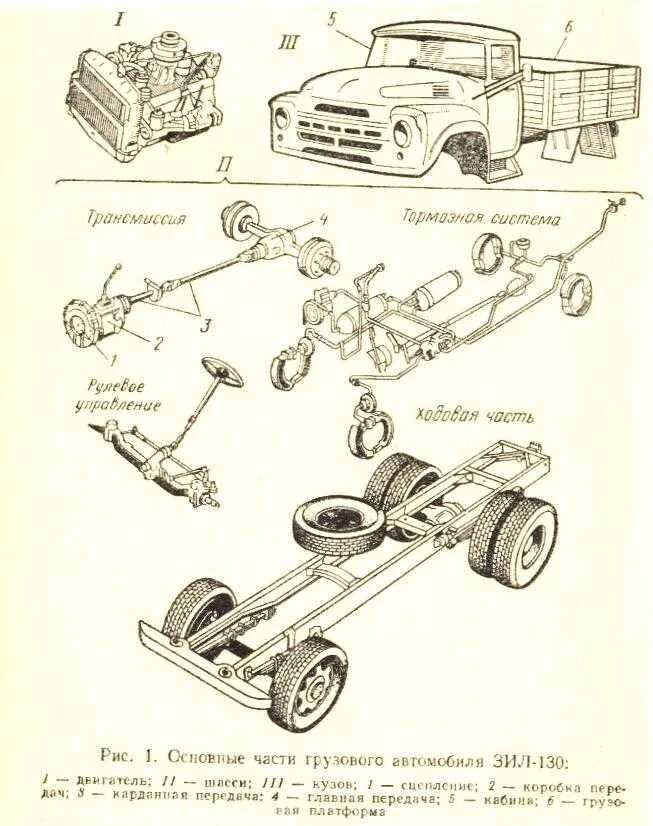 Зил 130 управление. Шасси автомобиля ЗИЛ 130. Шасси грузового автомобиля ЗИЛ 130. Схема трансмиссии ЗИЛ 131. Ходовая ЗИЛ 130.
