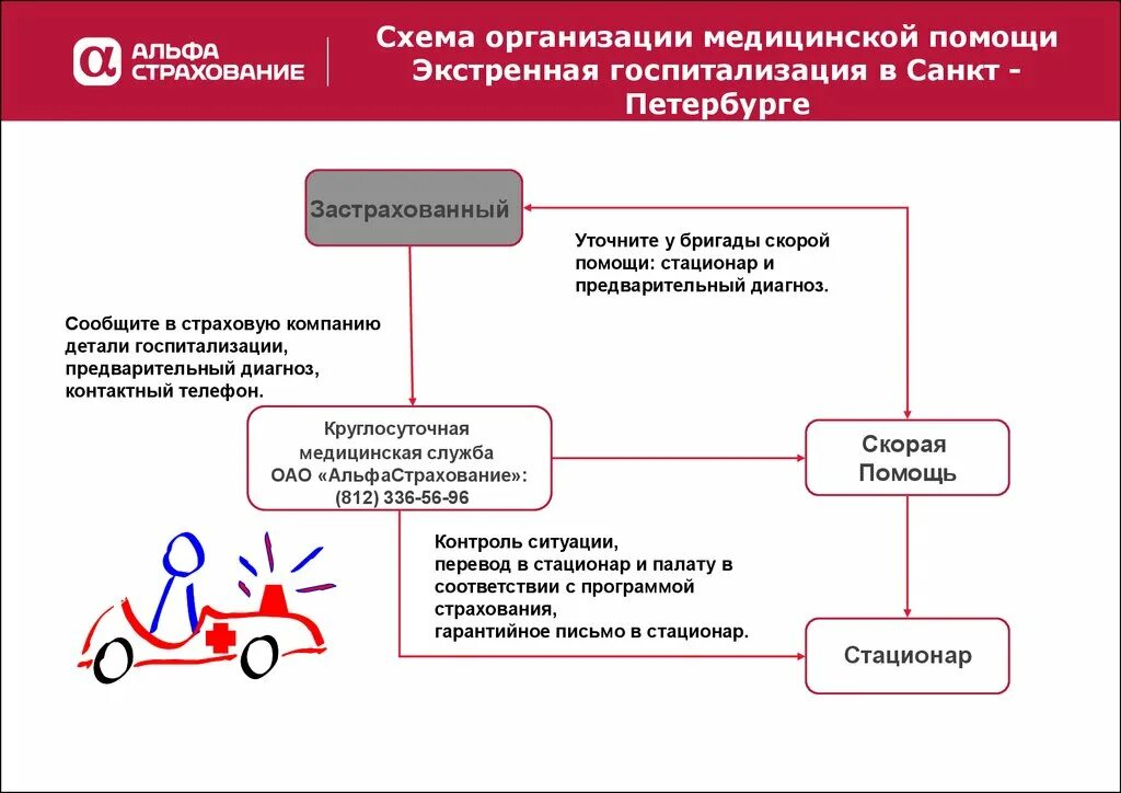 Добровольное медицинское страхование в организации. Добровольное медицинское страхование презентация. Презентация ДМС для сотрудников. Схема по добровольному медицинскому страхованию. Добровольное медицинское страхование сотрудников для презентации.