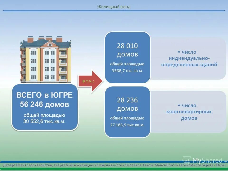 Департамента строительства и жилищно коммунального комплекса. Департамента строительства и жилищно коммунального комплекса. Жилищное хозяйство и коммунальная инфраструктура. Департамент строительства. Департамент строительства.