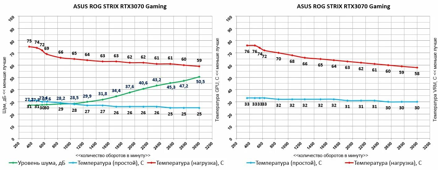 3080 ti температура. Температуры 3080 ti. график оборотов rx 580. rx 580 температура. 3070 температуры.
