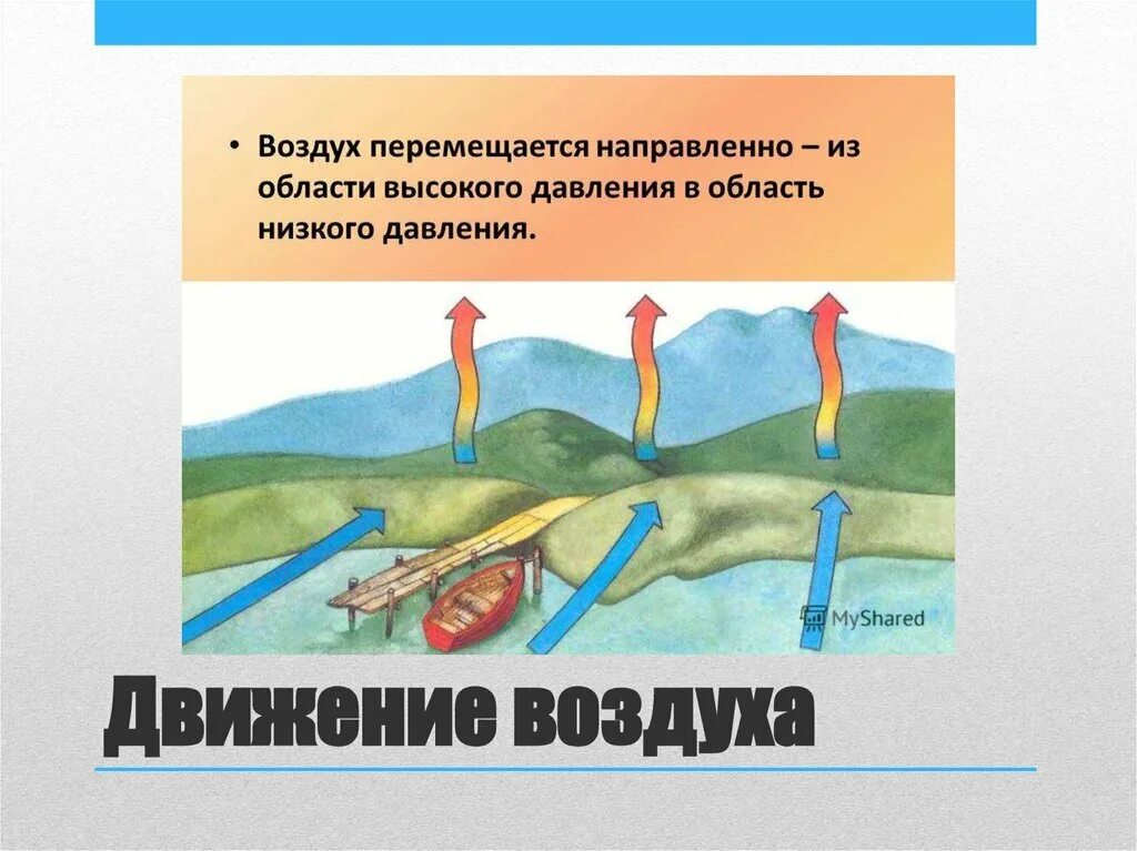 Воздух перемещается из области