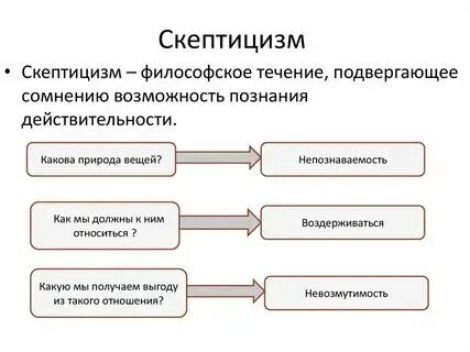 Основные идеи скептицизма в философии. Скептицизм в философии. Скептически это что значит простыми словами. Скептически это что значит простыми словами. Скептики античной философии.