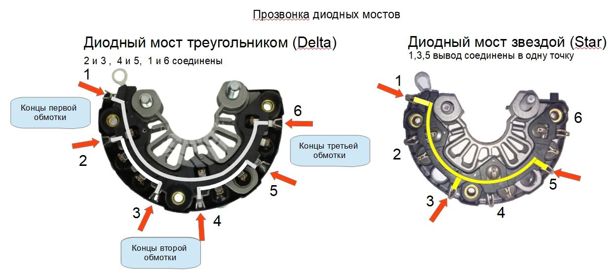 Как узнать диодный мост. Диодный мост ваз 2110 схема. схема диодный мост генератора звезда. 27357 диодный мост. акцент диодный мост генератора схема подключения.
