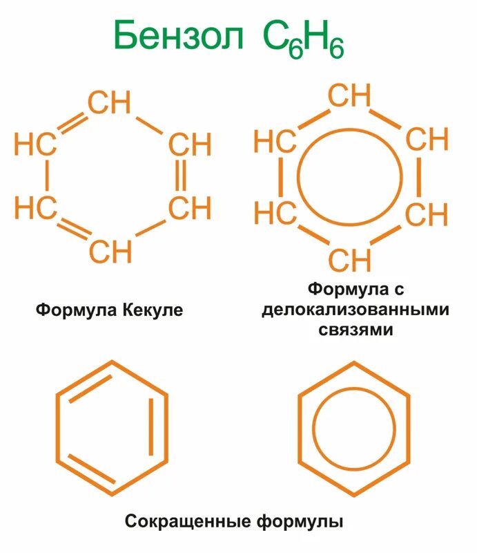 Формула бензола бензольное кольцо. Ароматические углеводороды формула бензола. Ароматические углеводороды арены бензол формула. Арены бензол номенклатура. Кольцо бензола