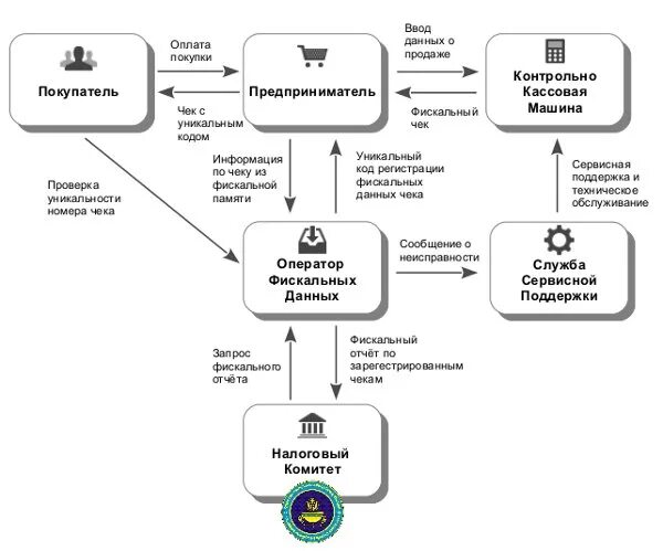 Алгоритм работы прибора. Алгоритм работы прибора