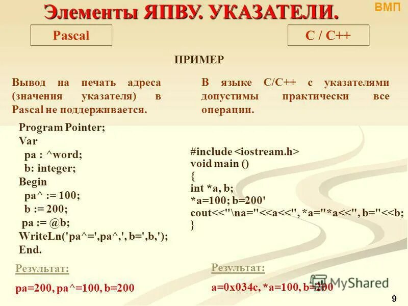 1 паскаль пример. Указатели Паскаль. Индикатор в Паскале. Пример указателей в Паскаль. Указатели Тип данных в Паскале.