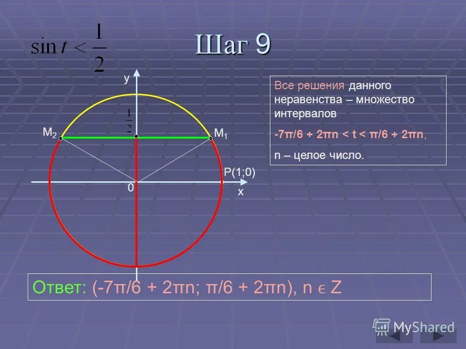 1 1 x 0 2π