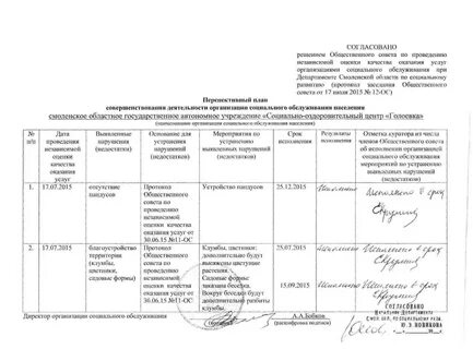 План график предоставления муниципальных услуг
