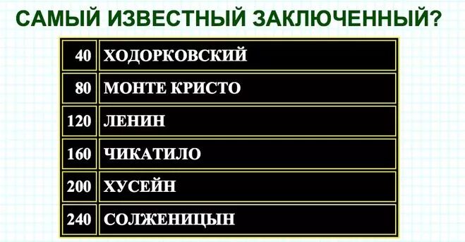 Какой самый сложный предмет. Топ самых сложных предметов в школе. Самый сложный предмет в 7 классе. Самые сложные предметы в 5 классе.