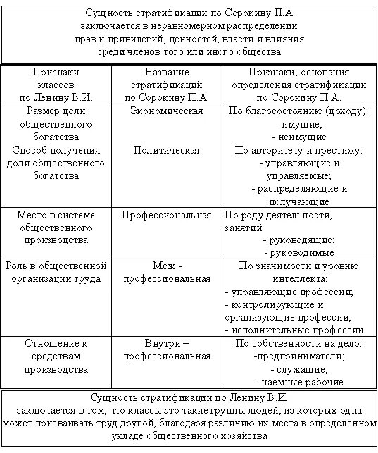 Основания стратификации социальные группы таблица возраст размер Социальная стратификация план егэ: найдено 87 картинок