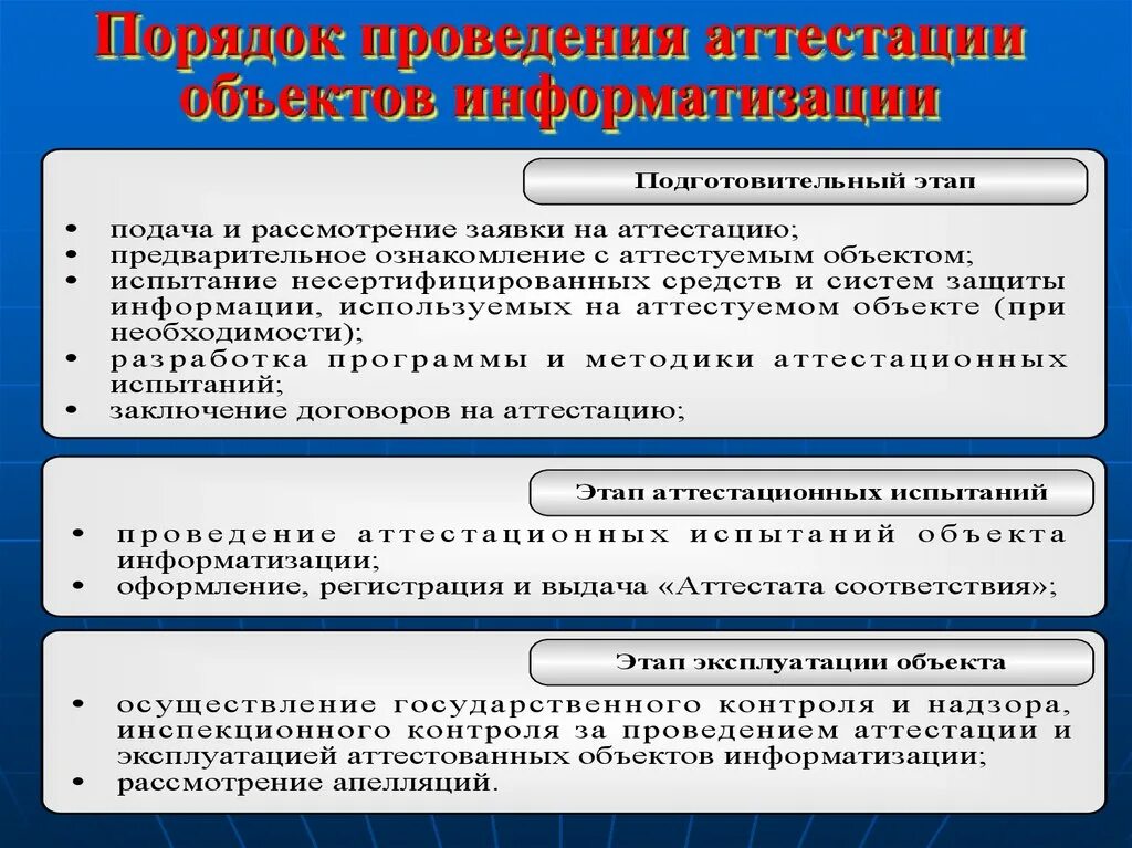 Функции органа по аттестации. Порядок проведения аттестации объектов информатизации. алгоритм аттестации объектов информатизации. протокол аттестационных испытаний объекта информатизации. стадии процедуры проведения аттестации.