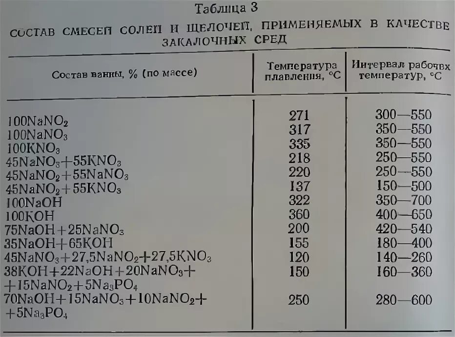 Закалка стали маслом. Ст 45 режимы термообработки. Сталь 45 г твердость после закалки. Сталь 45 закалка ТВЧ твердость. Сталь 45 режимы термообработки.