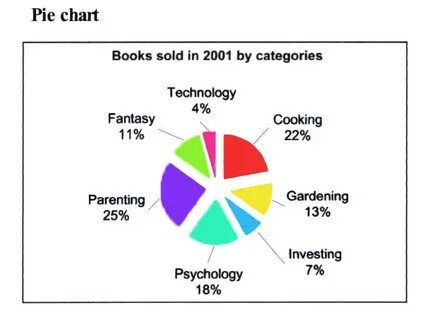 The number of teenagers with saturday jobs