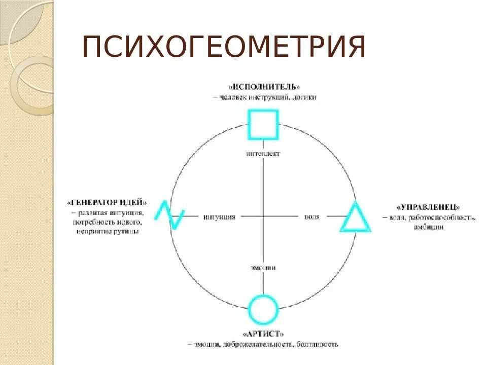 Типы людей исполнитель. Типы личности. эниостиль типы личности. генератор идей. психотипы людей.