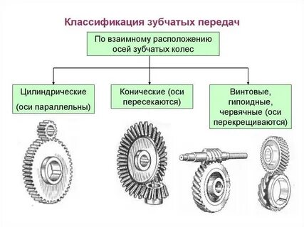 Сборка цилиндрических зубчатых передач