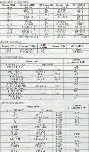 Сталь 245 аналог 09г2с. Сталь 245 аналог. С345-5 марка стали. С345-5 марка стали. Сталь 245 аналог.