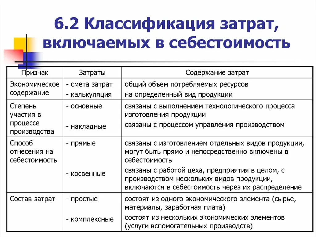 Состав основных расходов. Состав затрат предприятия, включаемых в себестоимость продукции. Состав затрат, включаемых в себестоимость продукции (работ, услуг). Состав затрат включаемых в себестоимость. Классификация затрат по виду производства.