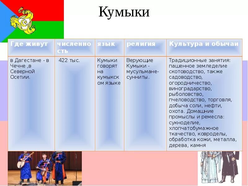 Кумыки происхождение. Традиционные занятия Кумыков. Презентация на тему кумыки. Традиции народа кумыки. Обычаи Кумыков.