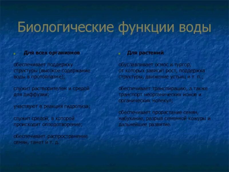 Каковы функции воды. Биологические функции воды. Функции воды биология. Основные функции воды. Основные биологические функции воды.