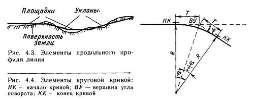 Линия пути линия положения. Элементы плана линии железных дорог. продольный уклон дороги схема. элементы плана и продольного профиля железнодорожного пути. элементы продольного профиля железных дорог.